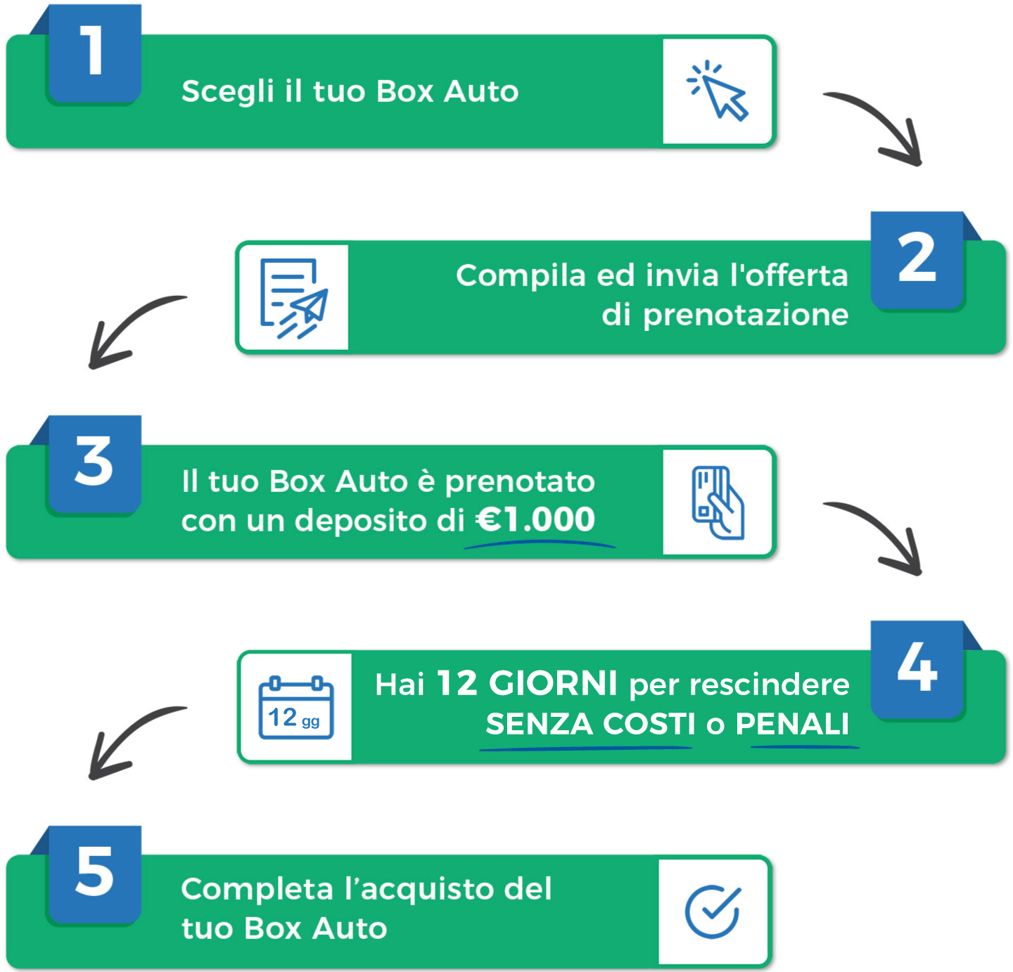 Acquisto box auto